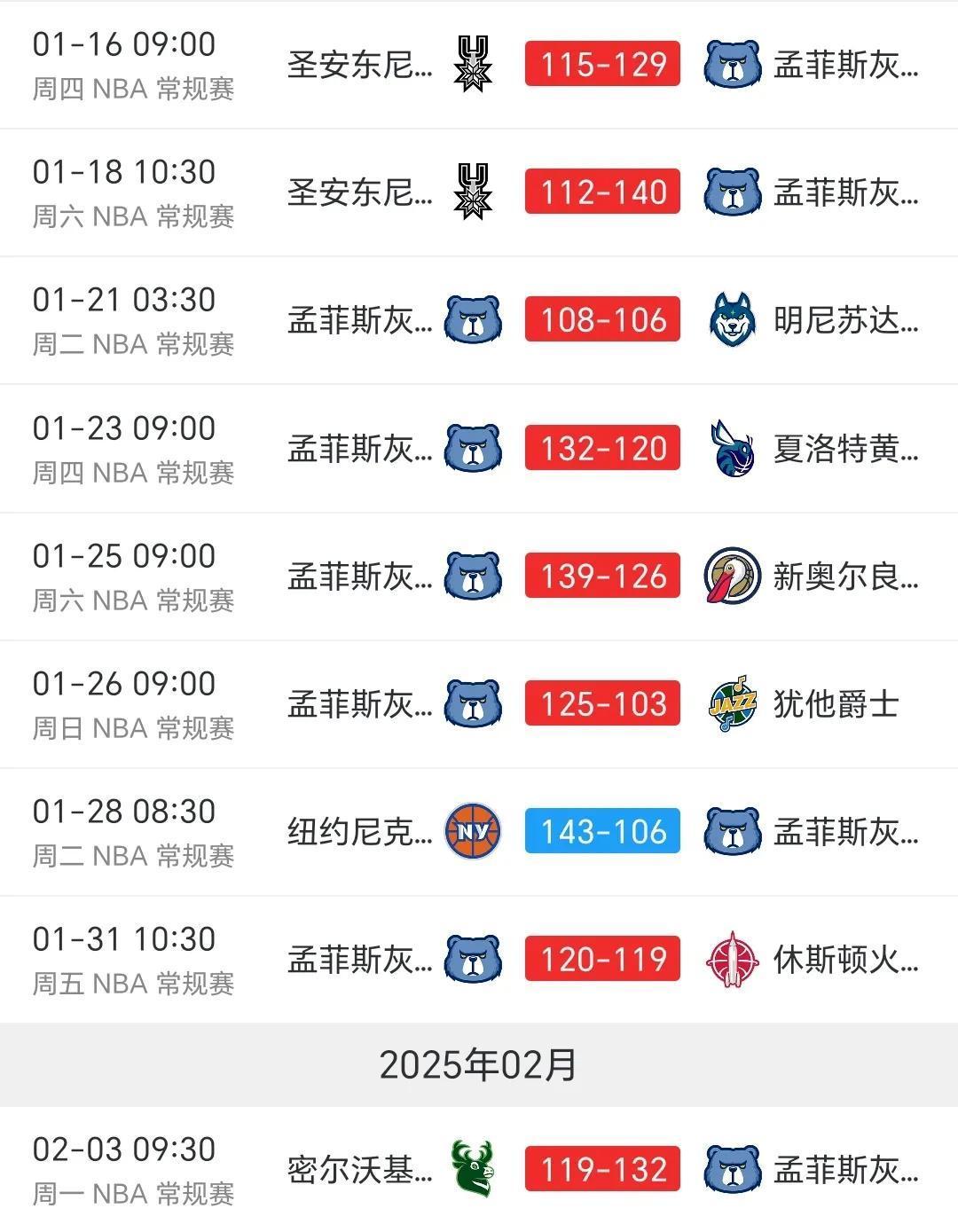 关于格雷米奥连续多场胜利，势不可挡的信息
