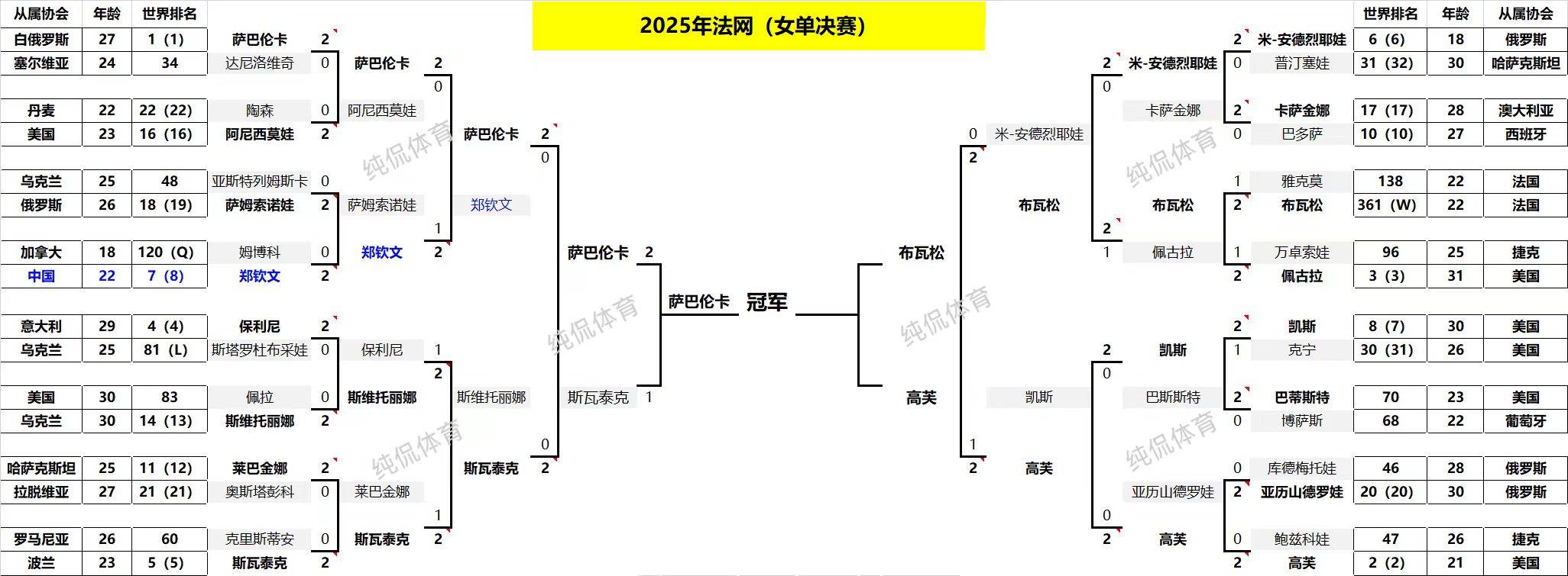 关于捷克淘汰西班牙，晋级之路蒙上阴影的信息