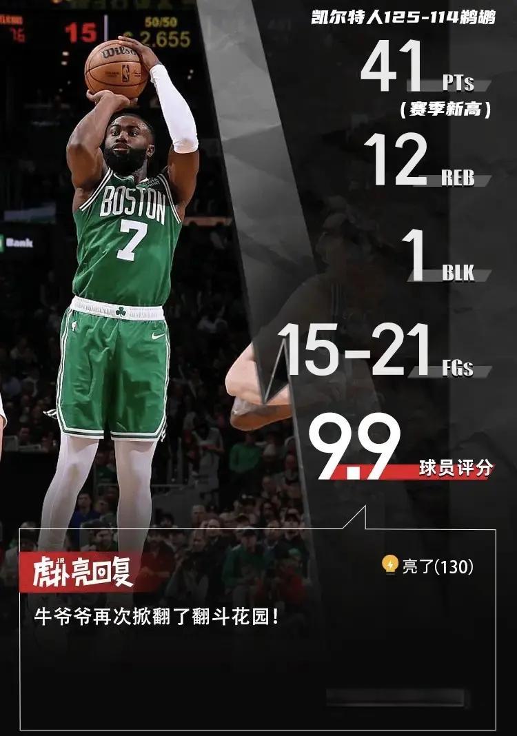 黄蜂狂砍刷新队史纪录分，鹈鹕迎来新赛季高光！